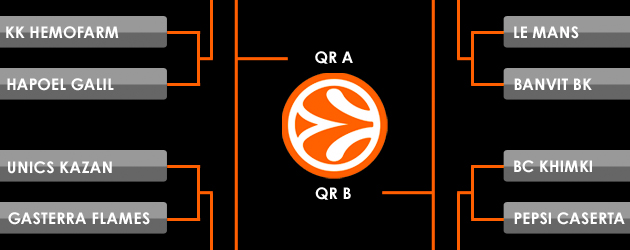 el_qualifiers